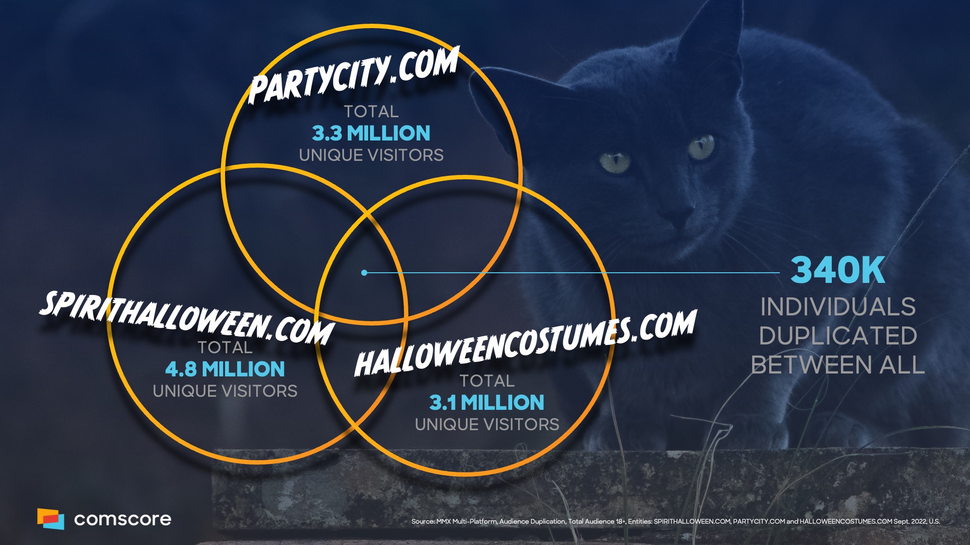 Halloween-shopping-single-store-audiences