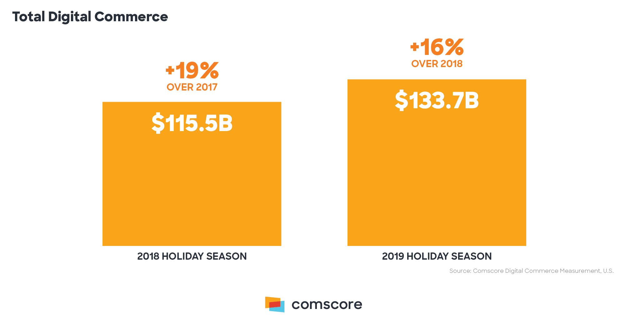 Holiday recap - Total digital commerce Holiday recap - Total digital commerce