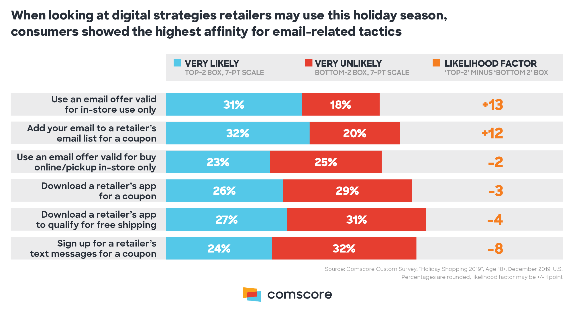 Digital Strategies Retailers May Use