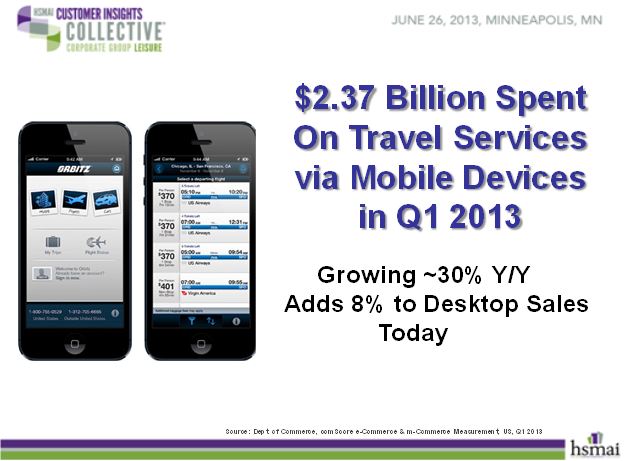 $2.37 billion spent on travel services via mobile devices in Q1 2013