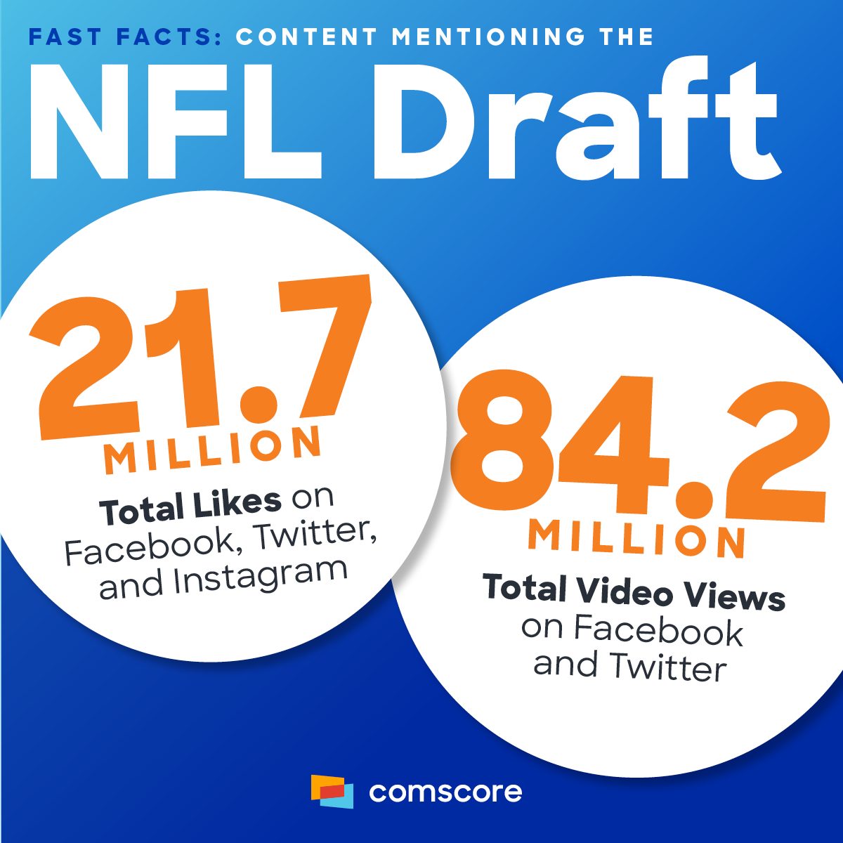 Content-Mentioning-the-NFL-draft