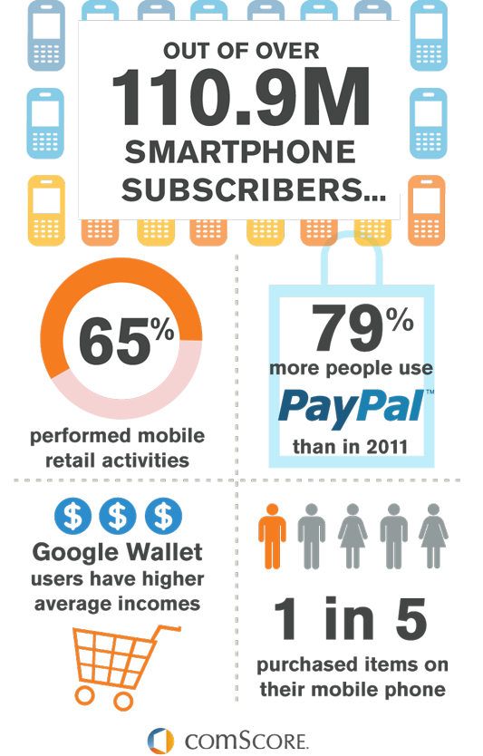 Fast Money: Digital Wallets & Payments 2012