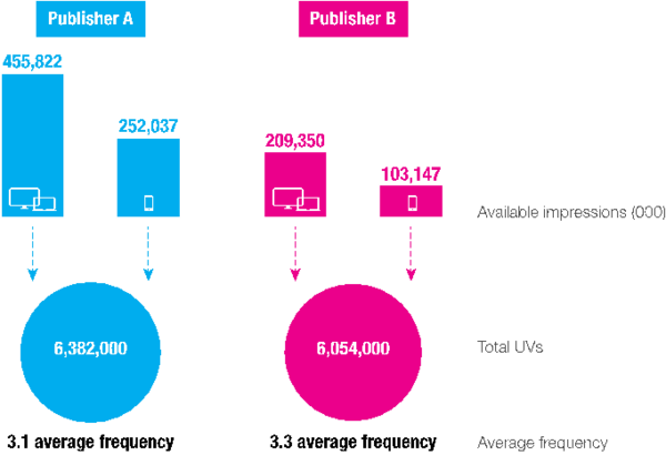 Multi-Platform Media Planning in Practice Multi-Platform Media Planning in Practice