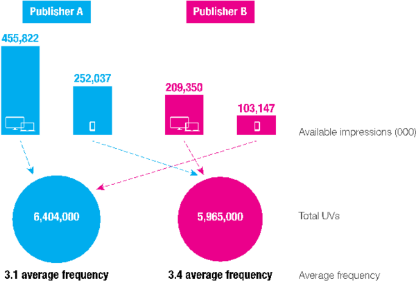 Multi-Platform Media Planning in Practice Multi-Platform Media Planning in Practice