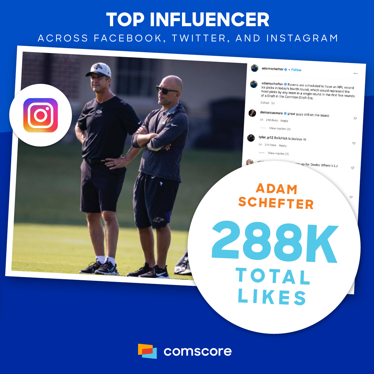 Top-Influencer-Across-Facebook-Twitter-Instagram