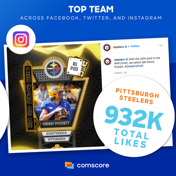 Top-Team-Across-Facebook-Twitter-Instagram
