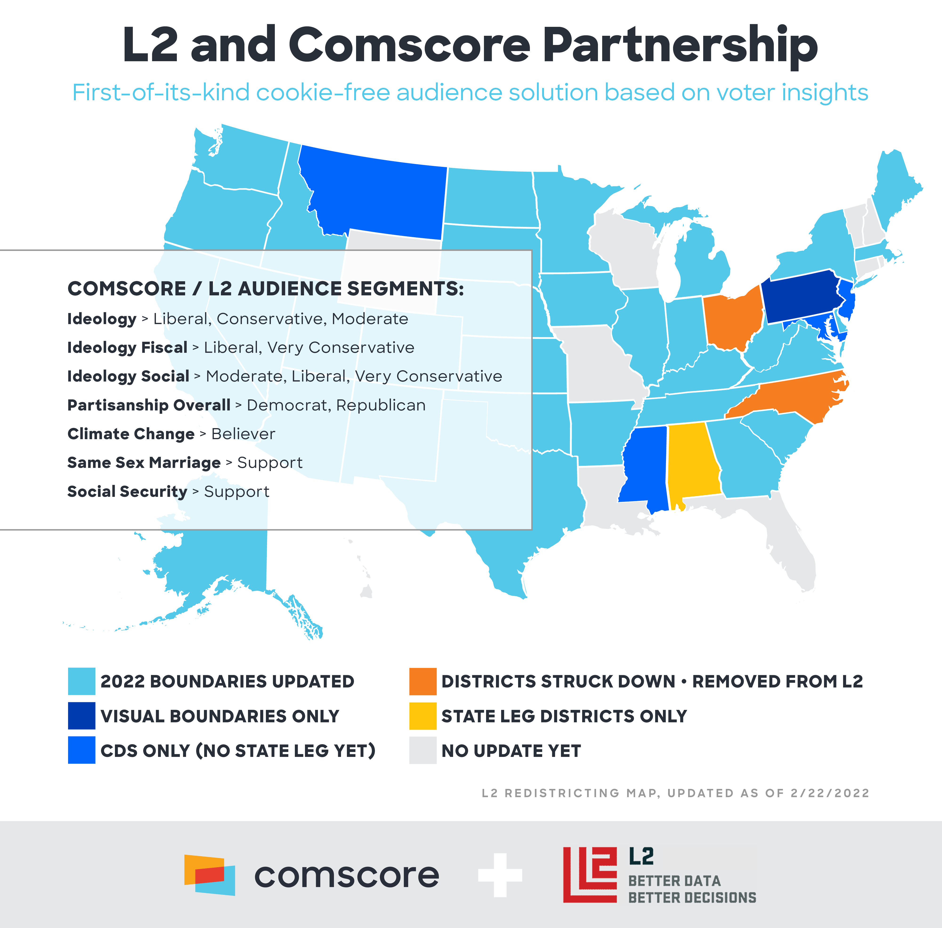 L2 and Comscore Partnership