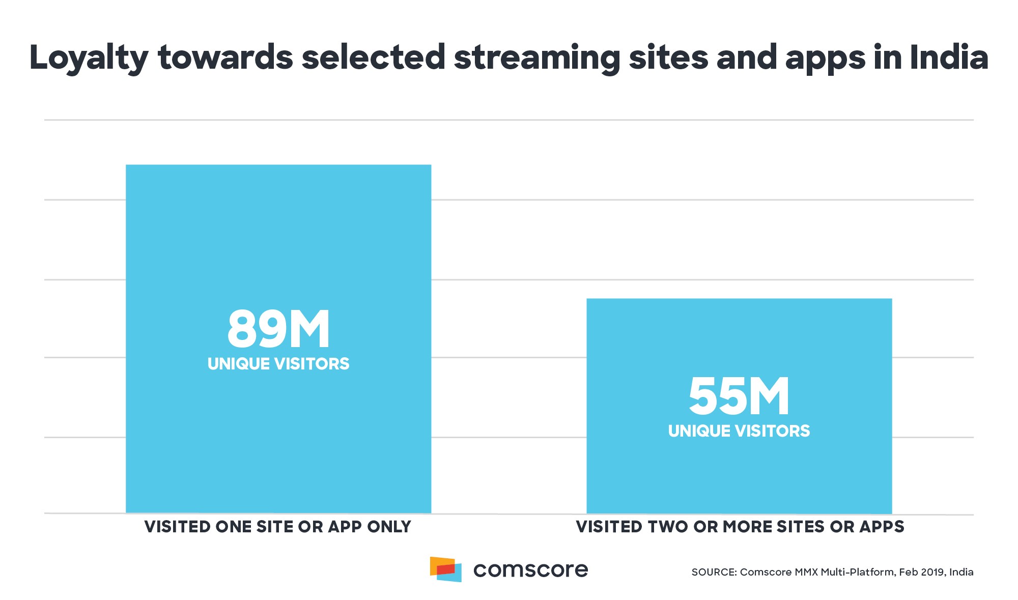 Video Streaming In India Hot Hot Hot Comscore Inc One should definitely grab a piece of each. video streaming in india hot hot hot