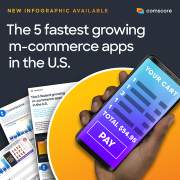 M-commerce