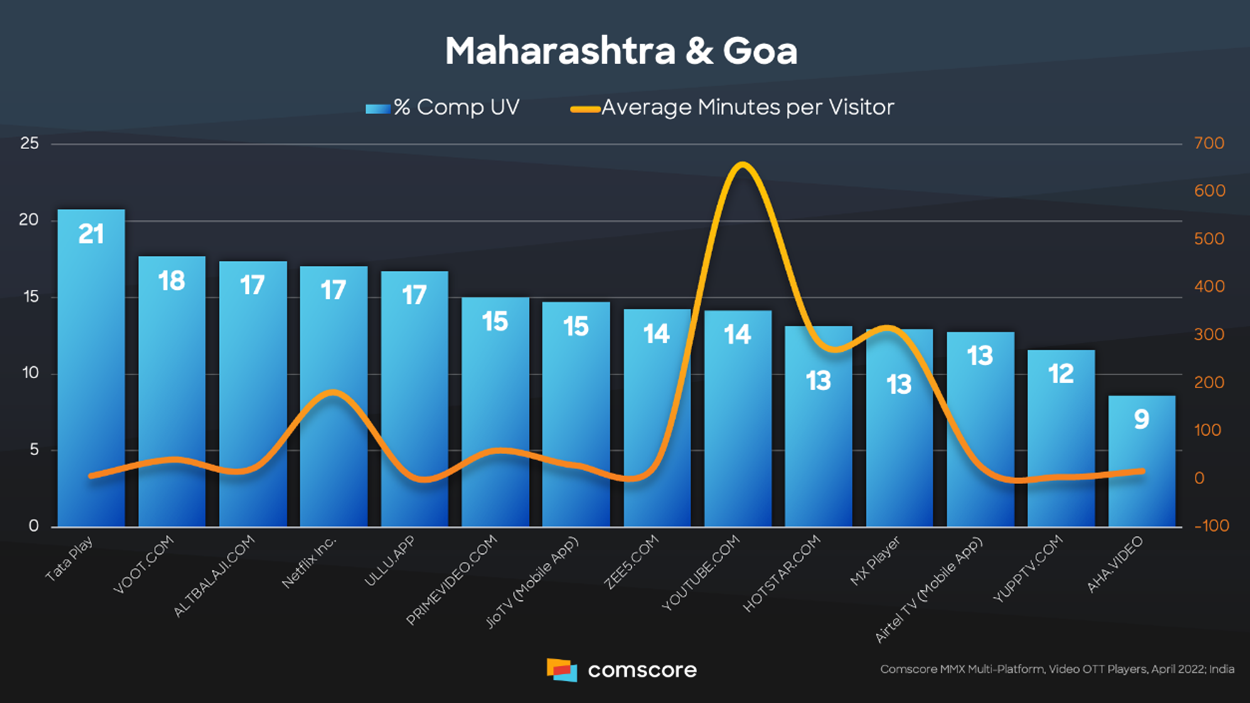 Maharashtra-and-Goa