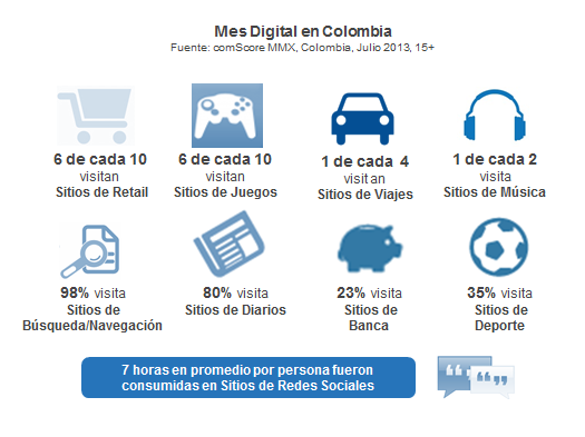 Mes Digital Colombia Mes Digital Colombia