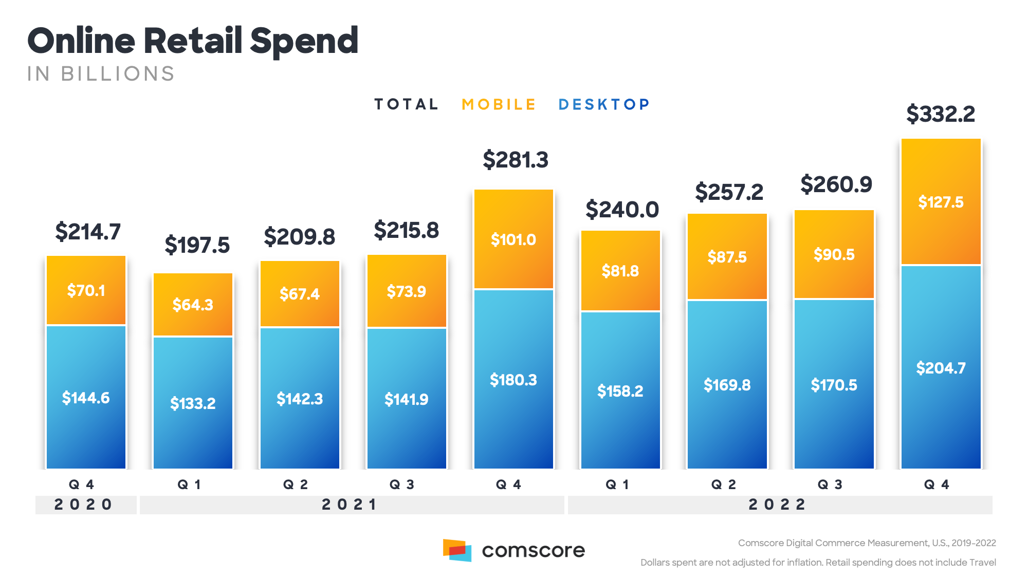 Mobile Commerce