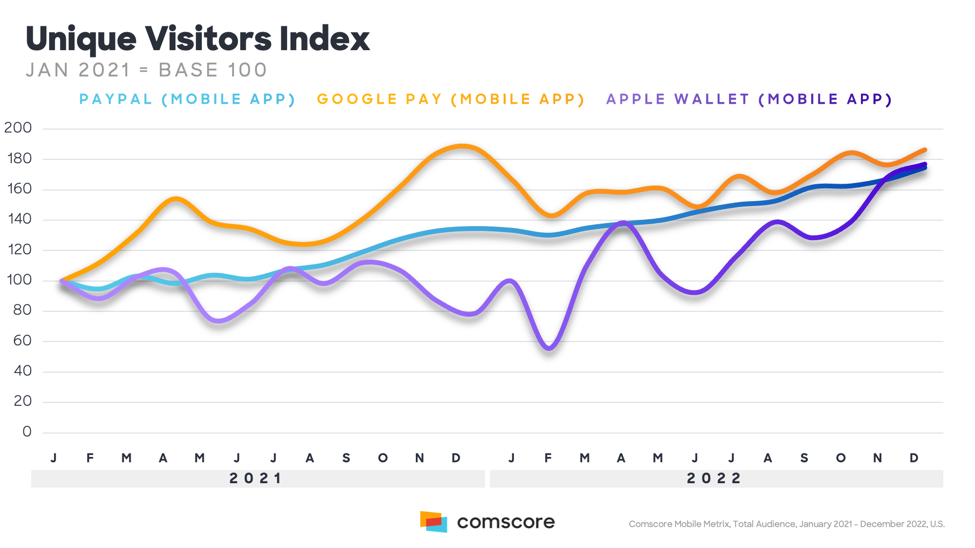 Mobile Commerce
