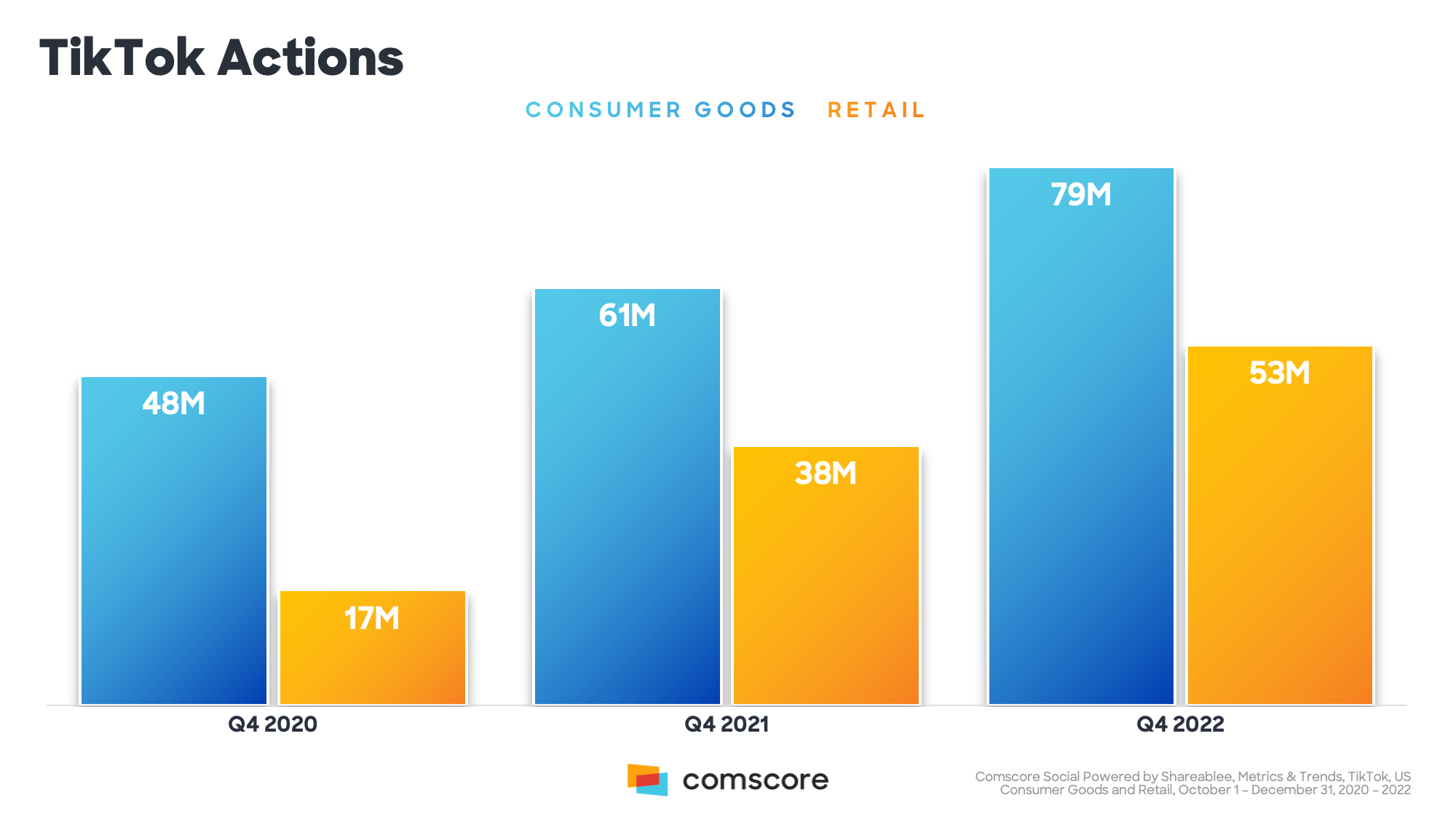 Mobile Commerce