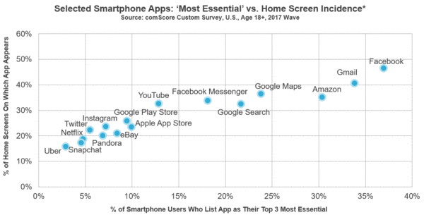 Essential vs Home Screen Incidence Essential vs Home Screen Incidence