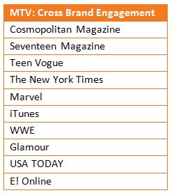 MTV: Cross Brand Engagement
