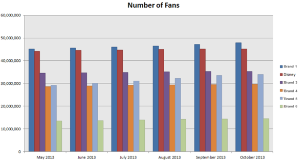 Number of Fans