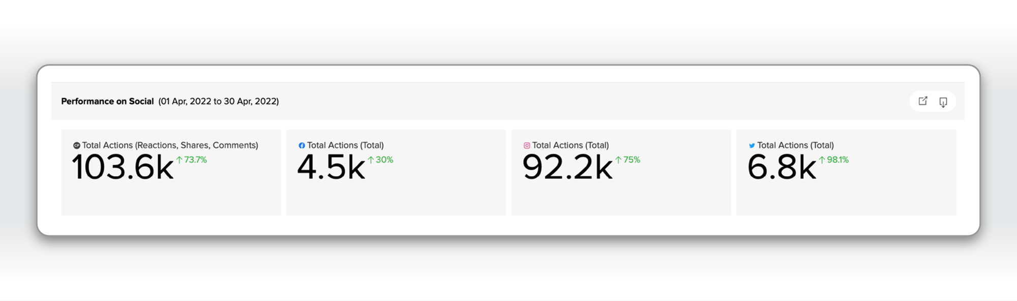 Performance on Social