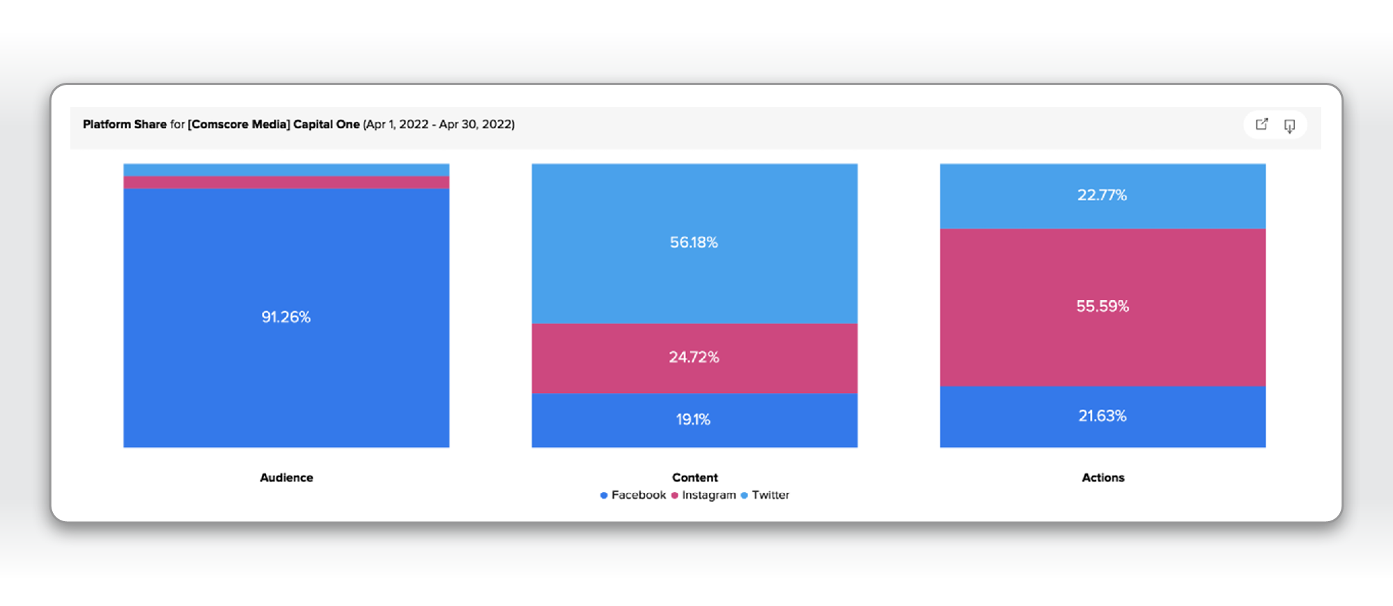 Platform Share for Comscore Media Capital One