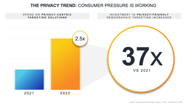 Privacy Trend