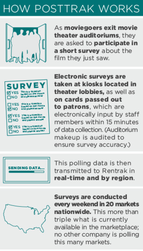 How PostTrak exit polling works How PostTrak exit polling works