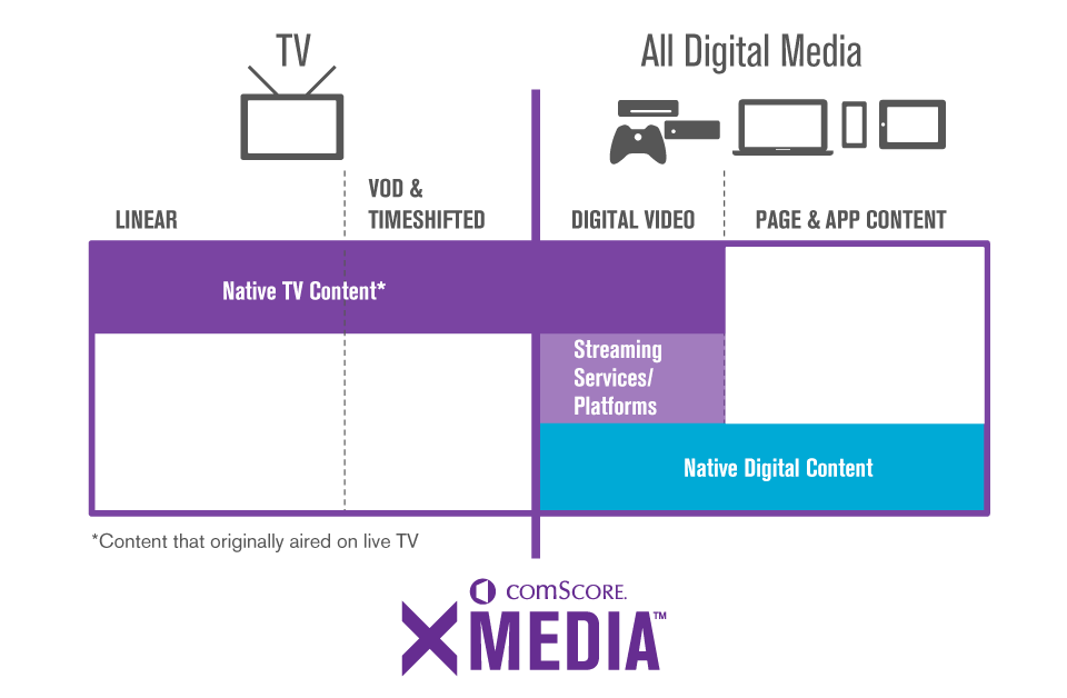 Cross Media Cross Media