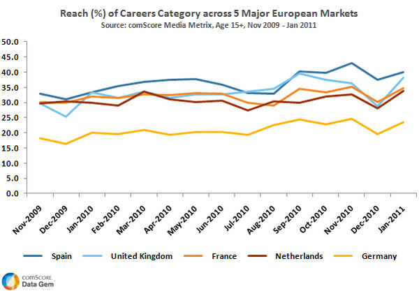 Reach Career Websites across Europe Reach Career Websites across Europe
