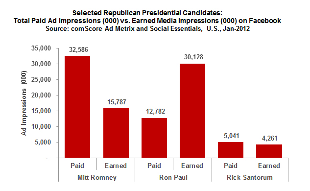 Selected Republican Presidential Candidates Selected Republican Presidential Candidates