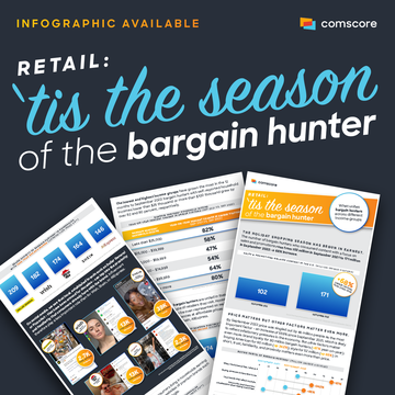 Retail: ‘tis the season of the bargain hunter
