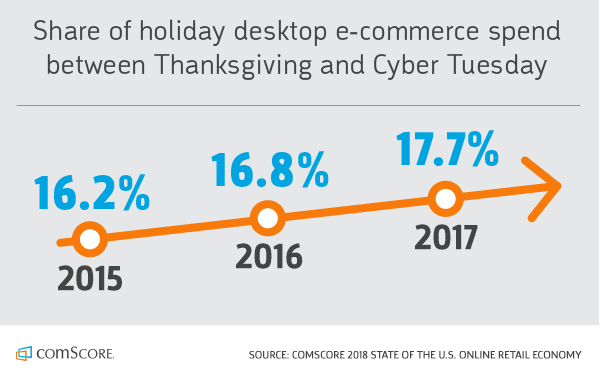 Share of Holiday Desktop E-Commerce Spend