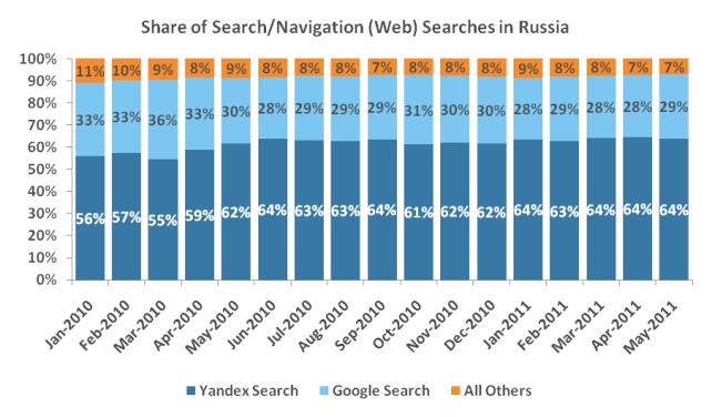 comscore
