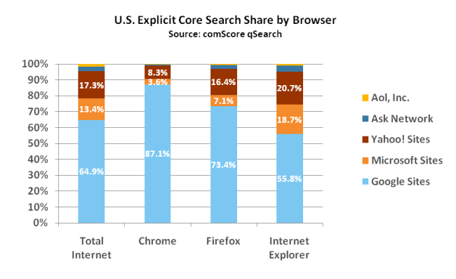 comscore