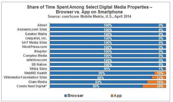 Share of Time Spent