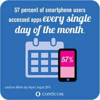 Smartphone Users Accessing Apps