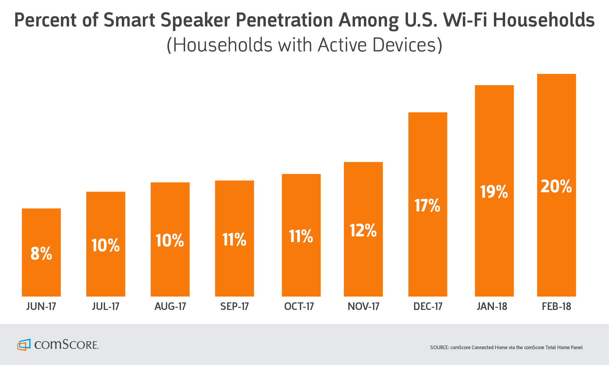 smart speaker devices