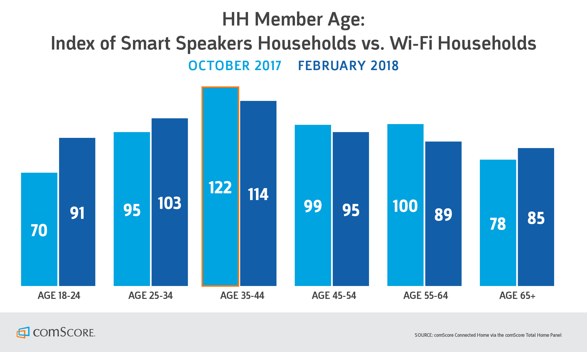 smart speaker 2018