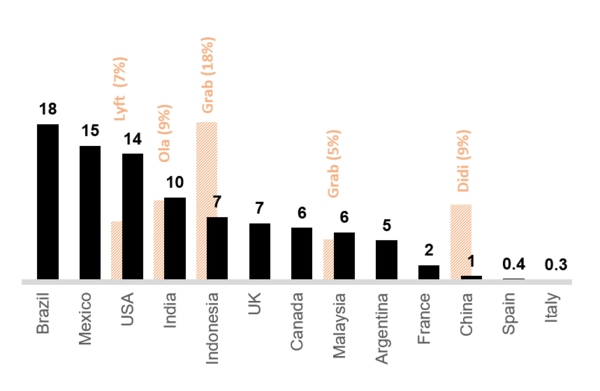 Snapchat reach