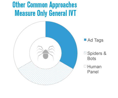 Invalid Traffic Other Common Approaches