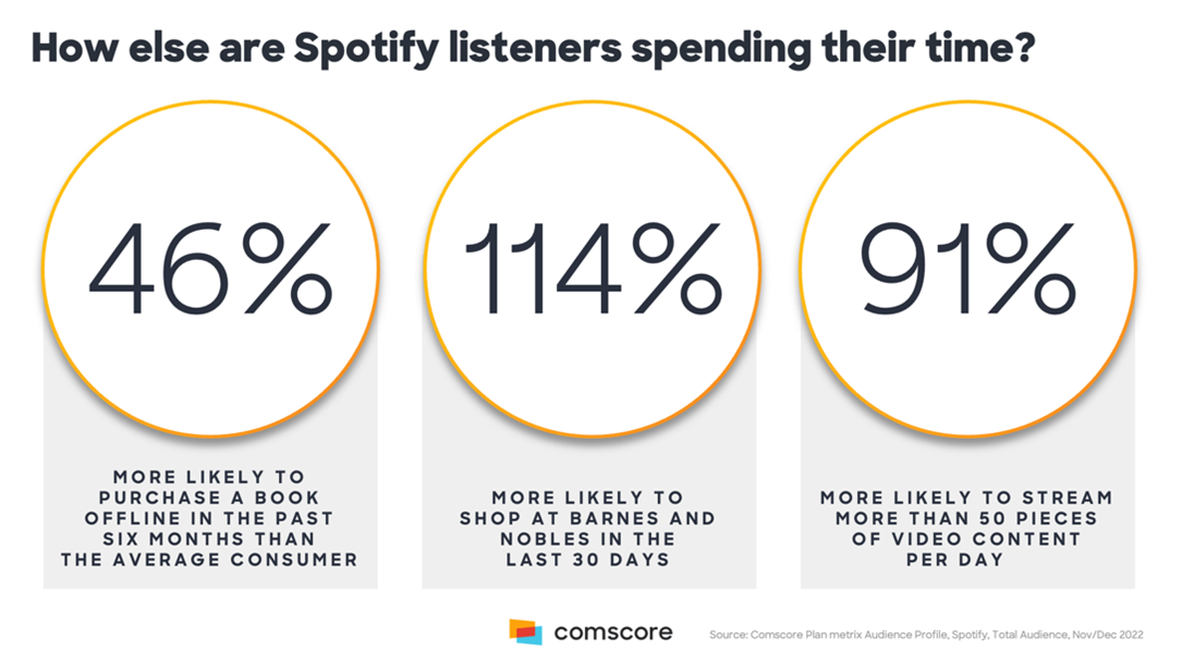Spotify