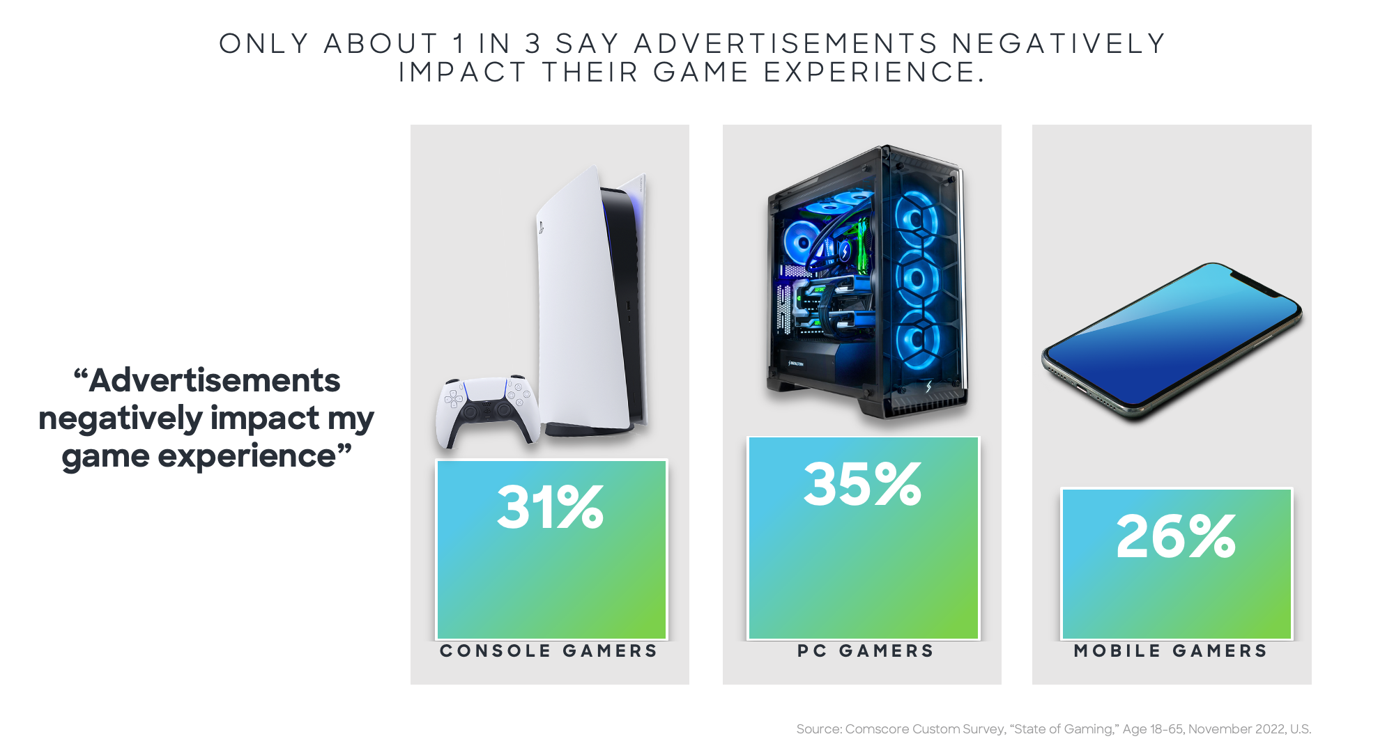 State of Gaming
