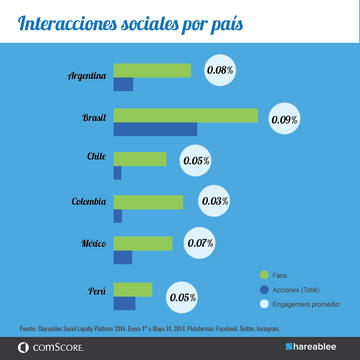 Fans vs Actions by Country