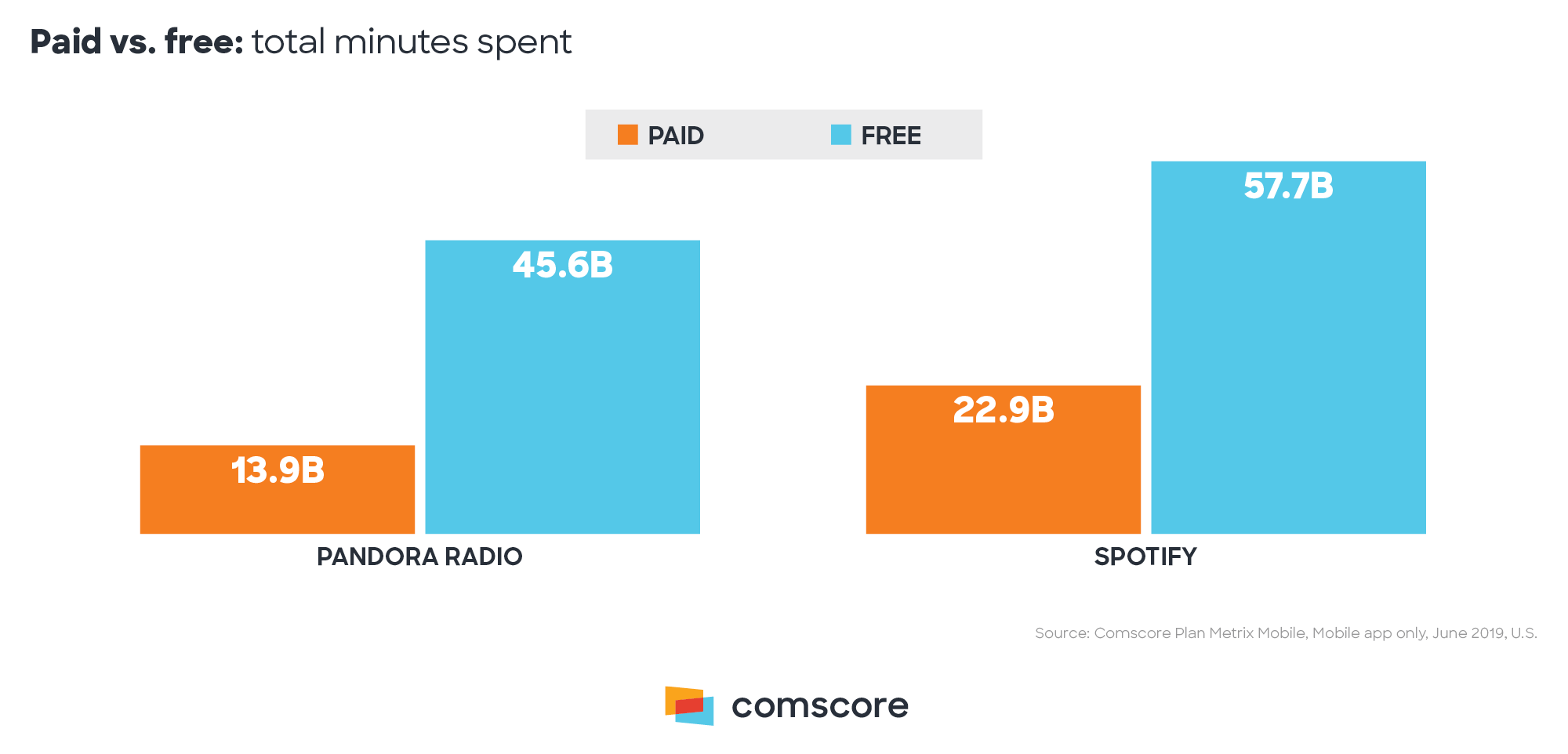 Paid Versus Free Paid Versus Free
