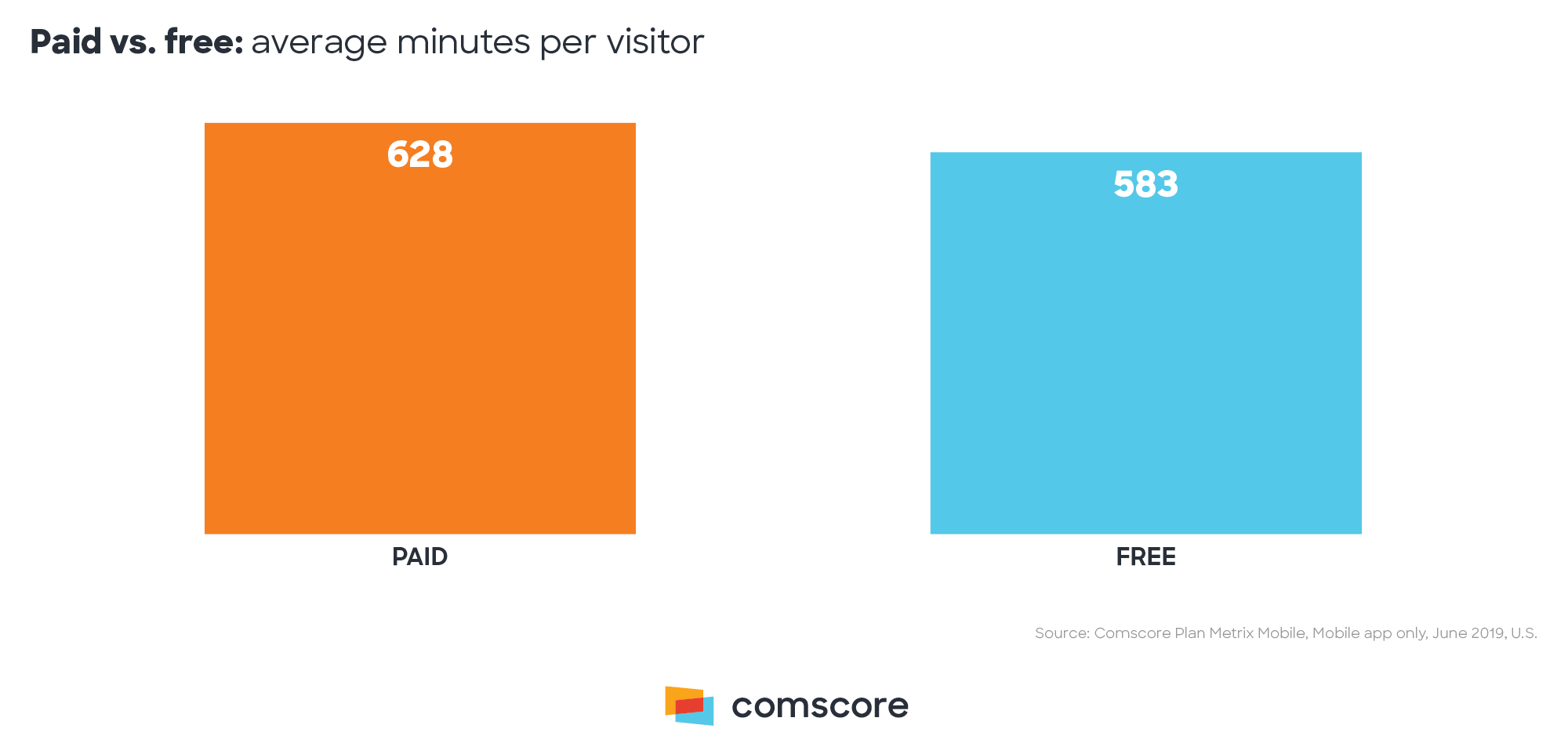 Paid Versus Free Paid Versus Free