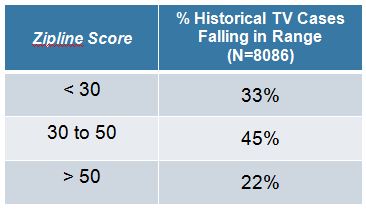 comscore