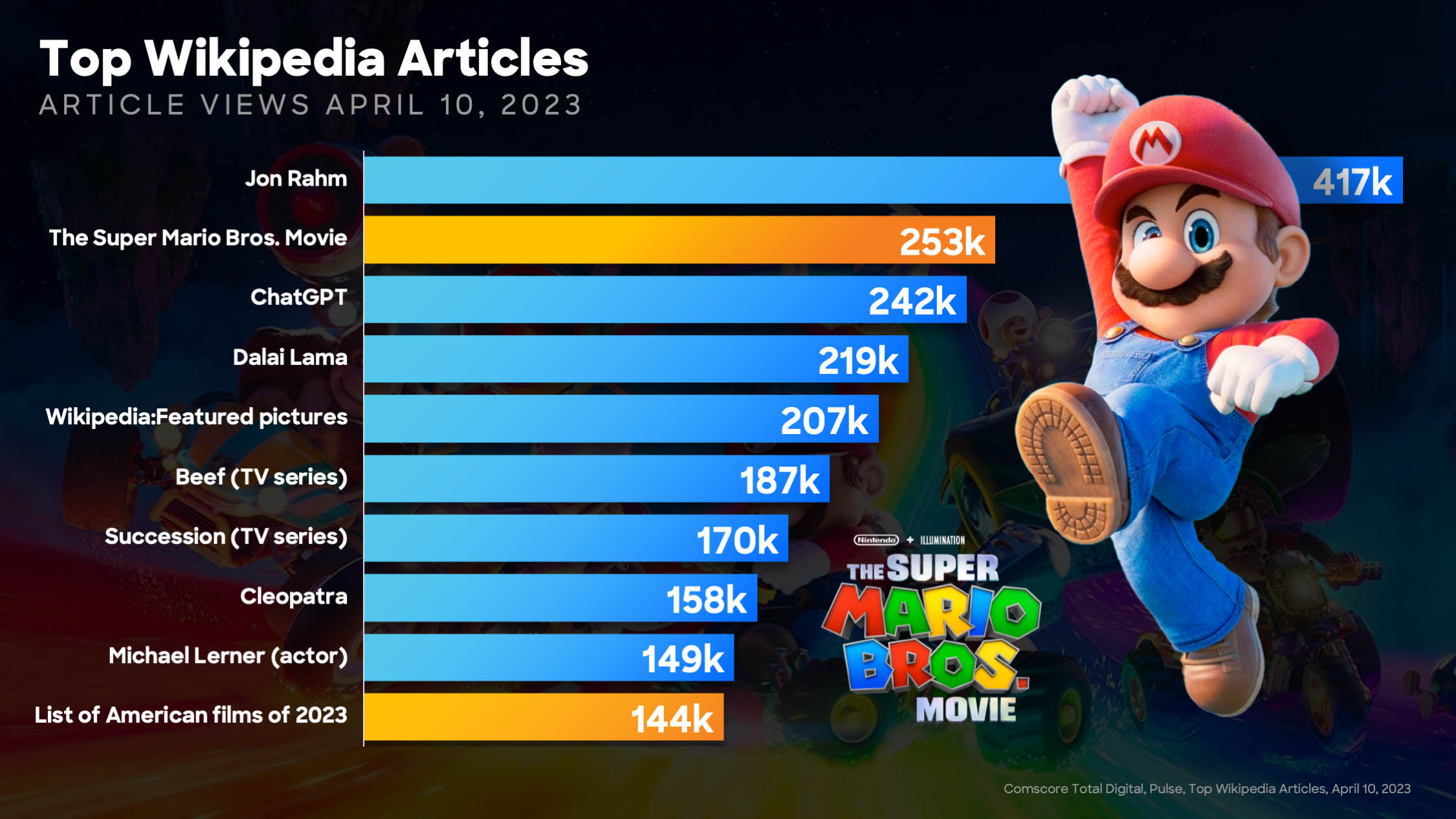 Super Mario Bros