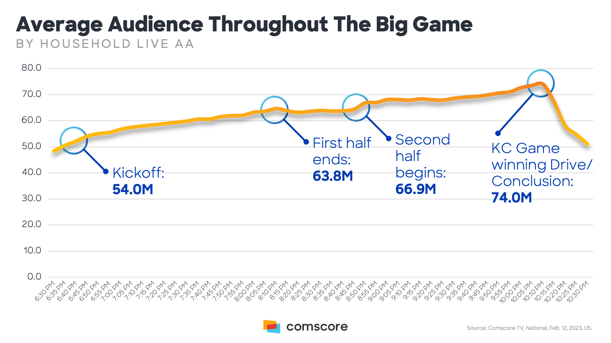 SuperBowl: Beyond the Numbers
