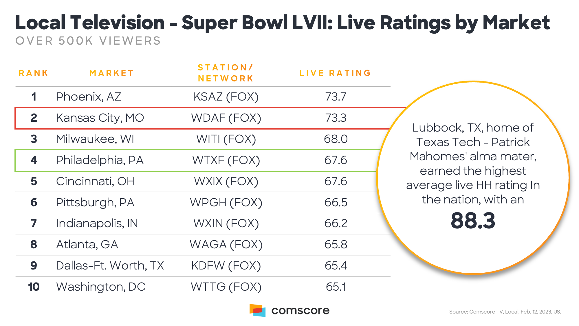 SuperBowl: Beyond the Numbers