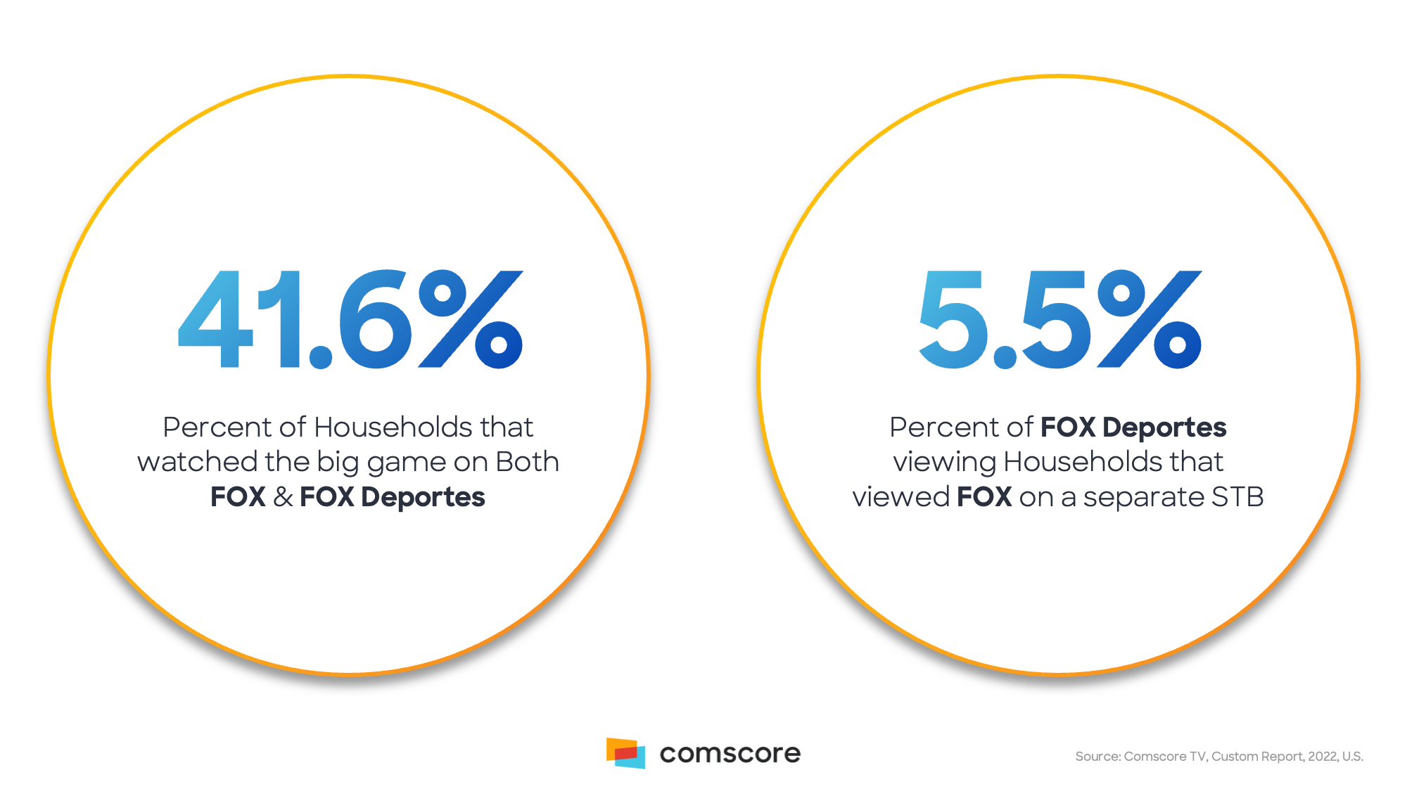 SuperBowl: Beyond the Numbers