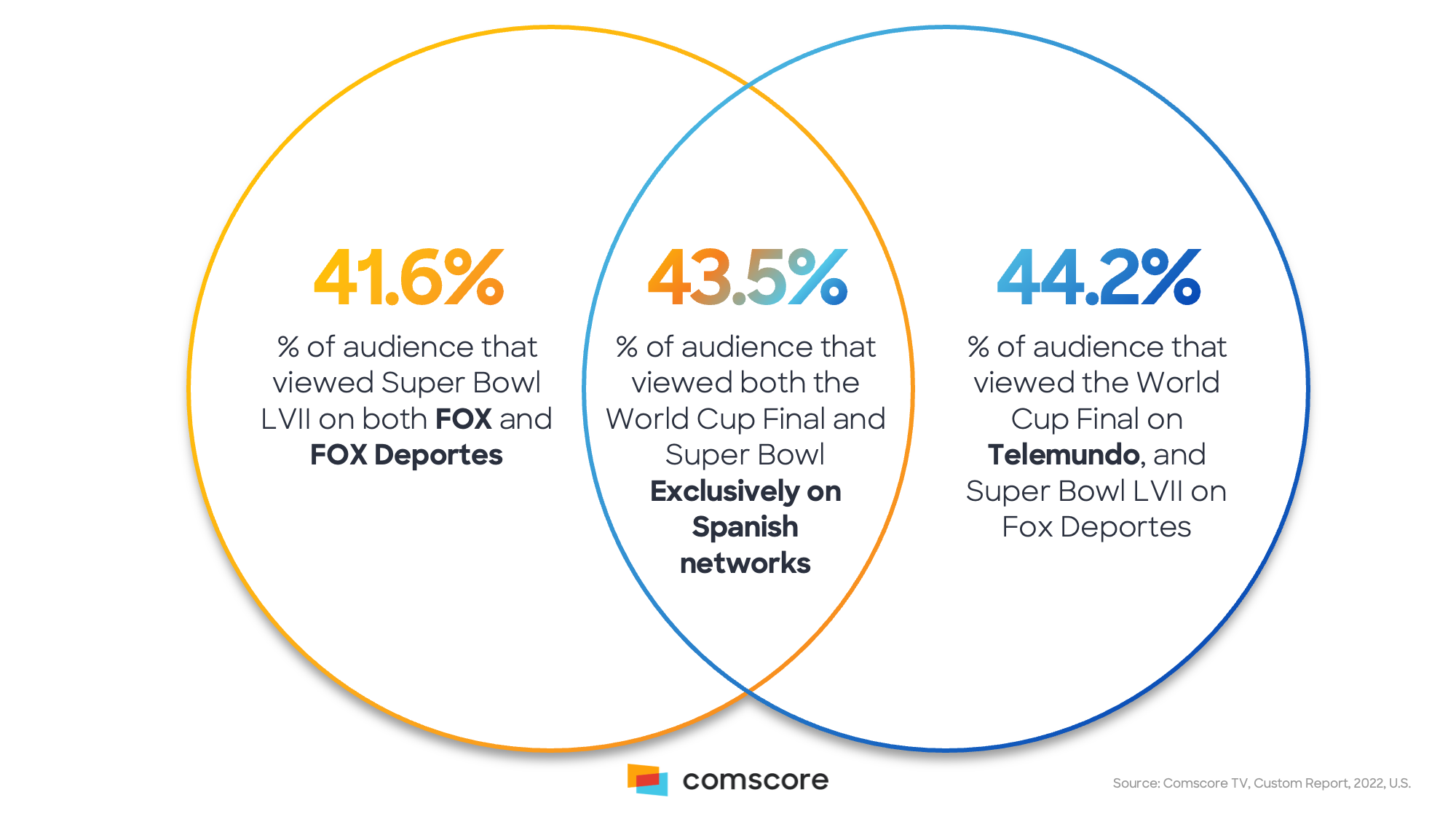 SuperBowl: Beyond the Numbers