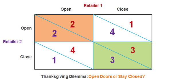 Thanksgiving Dilemma Thanksgiving Dilemma